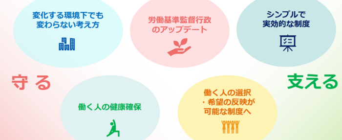 新しい時代の働き方に対応するために｜千葉県働き方改革ポータルサイト
